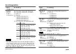 Предварительный просмотр 113 страницы Magnescale MG10A-P1 Instruction Manual