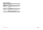 Предварительный просмотр 115 страницы Magnescale MG10A-P1 Instruction Manual