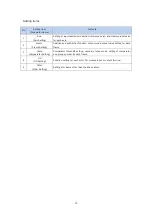 Предварительный просмотр 16 страницы Magnescale MG80-EC Operating Manual