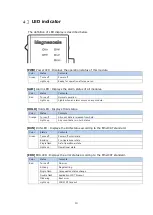 Предварительный просмотр 21 страницы Magnescale MG80-EC Operating Manual