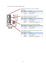 Предварительный просмотр 22 страницы Magnescale MG80-EC Operating Manual