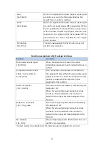 Предварительный просмотр 30 страницы Magnescale MG80-EC Operating Manual