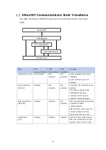 Предварительный просмотр 36 страницы Magnescale MG80-EC Operating Manual