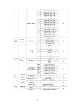 Предварительный просмотр 43 страницы Magnescale MG80-EC Operating Manual