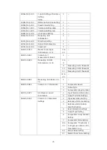 Предварительный просмотр 47 страницы Magnescale MG80-EC Operating Manual