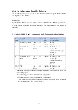 Предварительный просмотр 69 страницы Magnescale MG80-EC Operating Manual