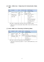 Предварительный просмотр 72 страницы Magnescale MG80-EC Operating Manual