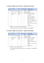 Предварительный просмотр 76 страницы Magnescale MG80-EC Operating Manual