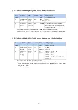 Предварительный просмотр 77 страницы Magnescale MG80-EC Operating Manual