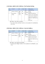 Предварительный просмотр 79 страницы Magnescale MG80-EC Operating Manual