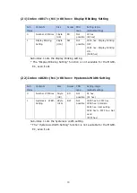 Предварительный просмотр 80 страницы Magnescale MG80-EC Operating Manual