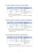 Предварительный просмотр 84 страницы Magnescale MG80-EC Operating Manual