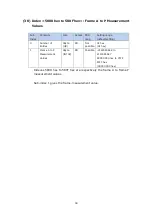 Предварительный просмотр 88 страницы Magnescale MG80-EC Operating Manual