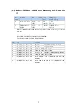 Предварительный просмотр 90 страницы Magnescale MG80-EC Operating Manual