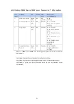 Предварительный просмотр 91 страницы Magnescale MG80-EC Operating Manual