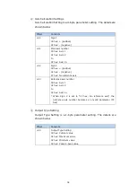 Предварительный просмотр 96 страницы Magnescale MG80-EC Operating Manual