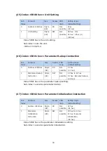 Предварительный просмотр 101 страницы Magnescale MG80-EC Operating Manual