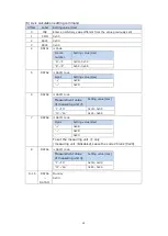 Предварительный просмотр 42 страницы Magnescale MG80-EI Operating Manual