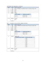 Предварительный просмотр 44 страницы Magnescale MG80-EI Operating Manual