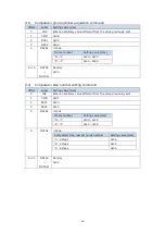 Предварительный просмотр 45 страницы Magnescale MG80-EI Operating Manual