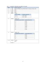 Предварительный просмотр 48 страницы Magnescale MG80-EI Operating Manual