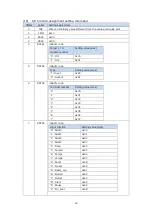 Предварительный просмотр 49 страницы Magnescale MG80-EI Operating Manual