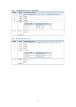 Предварительный просмотр 53 страницы Magnescale MG80-EI Operating Manual