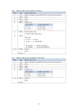 Предварительный просмотр 54 страницы Magnescale MG80-EI Operating Manual