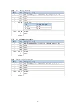 Предварительный просмотр 57 страницы Magnescale MG80-EI Operating Manual