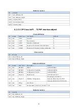 Предварительный просмотр 62 страницы Magnescale MG80-EI Operating Manual