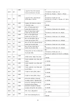 Предварительный просмотр 65 страницы Magnescale MG80-EI Operating Manual