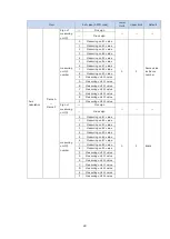 Предварительный просмотр 69 страницы Magnescale MG80-EI Operating Manual