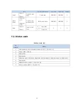 Предварительный просмотр 71 страницы Magnescale MG80-EI Operating Manual