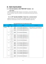 Предварительный просмотр 24 страницы Magnescale MG80-PN Operating Manual