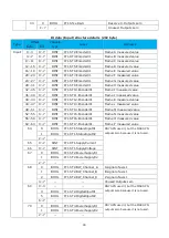 Предварительный просмотр 27 страницы Magnescale MG80-PN Operating Manual