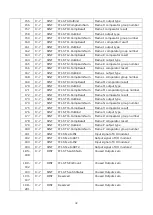 Предварительный просмотр 33 страницы Magnescale MG80-PN Operating Manual