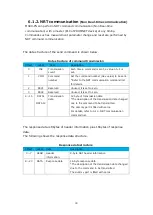 Предварительный просмотр 34 страницы Magnescale MG80-PN Operating Manual