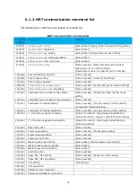 Предварительный просмотр 35 страницы Magnescale MG80-PN Operating Manual