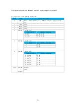 Предварительный просмотр 36 страницы Magnescale MG80-PN Operating Manual