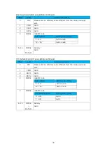 Предварительный просмотр 37 страницы Magnescale MG80-PN Operating Manual