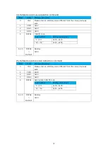 Предварительный просмотр 38 страницы Magnescale MG80-PN Operating Manual