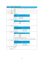 Предварительный просмотр 39 страницы Magnescale MG80-PN Operating Manual