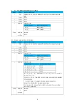 Предварительный просмотр 40 страницы Magnescale MG80-PN Operating Manual