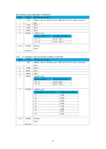 Предварительный просмотр 41 страницы Magnescale MG80-PN Operating Manual