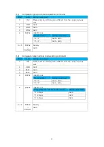 Предварительный просмотр 42 страницы Magnescale MG80-PN Operating Manual