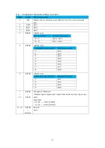 Предварительный просмотр 44 страницы Magnescale MG80-PN Operating Manual