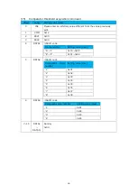 Предварительный просмотр 45 страницы Magnescale MG80-PN Operating Manual