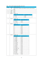 Предварительный просмотр 46 страницы Magnescale MG80-PN Operating Manual