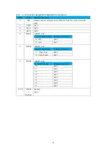 Предварительный просмотр 48 страницы Magnescale MG80-PN Operating Manual