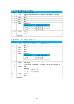 Предварительный просмотр 49 страницы Magnescale MG80-PN Operating Manual